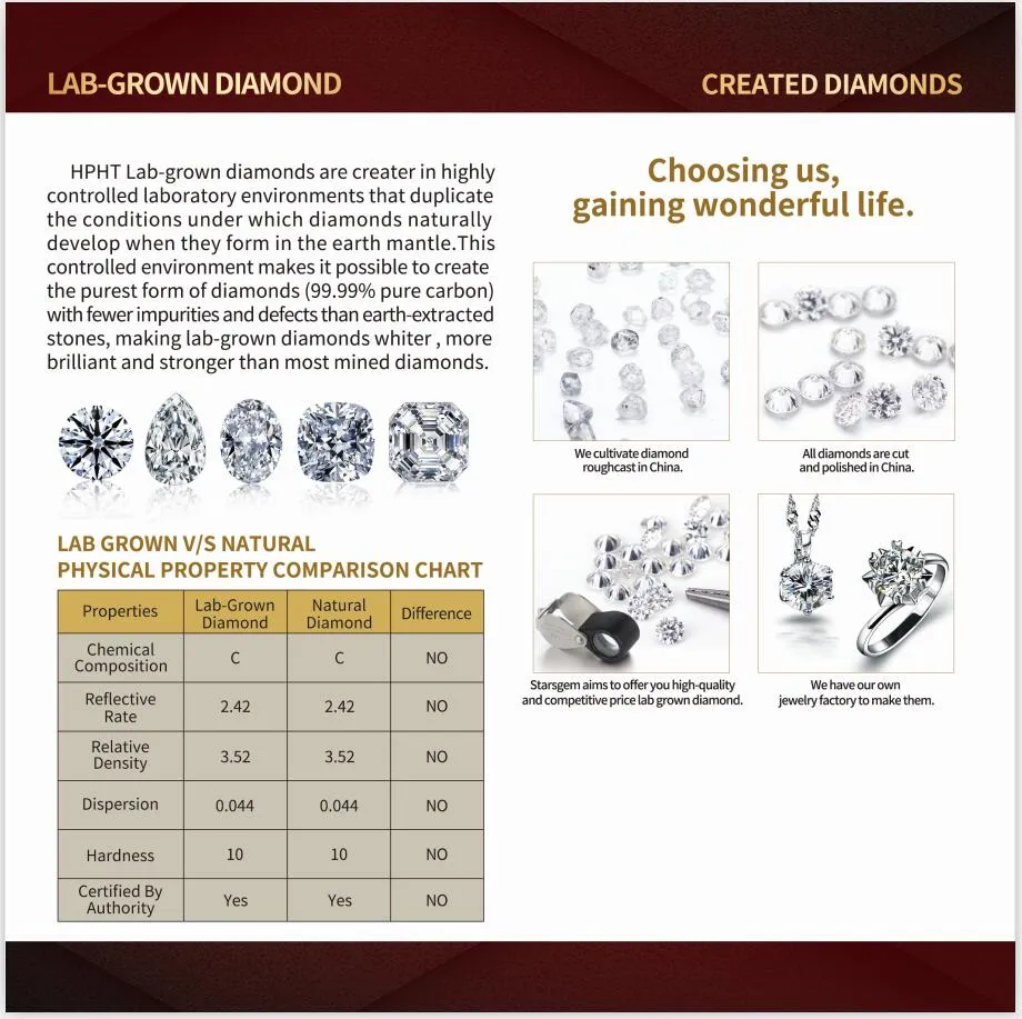 1 Carat 0.9mm Round Def Vs Hpht Lab Grown Diamond