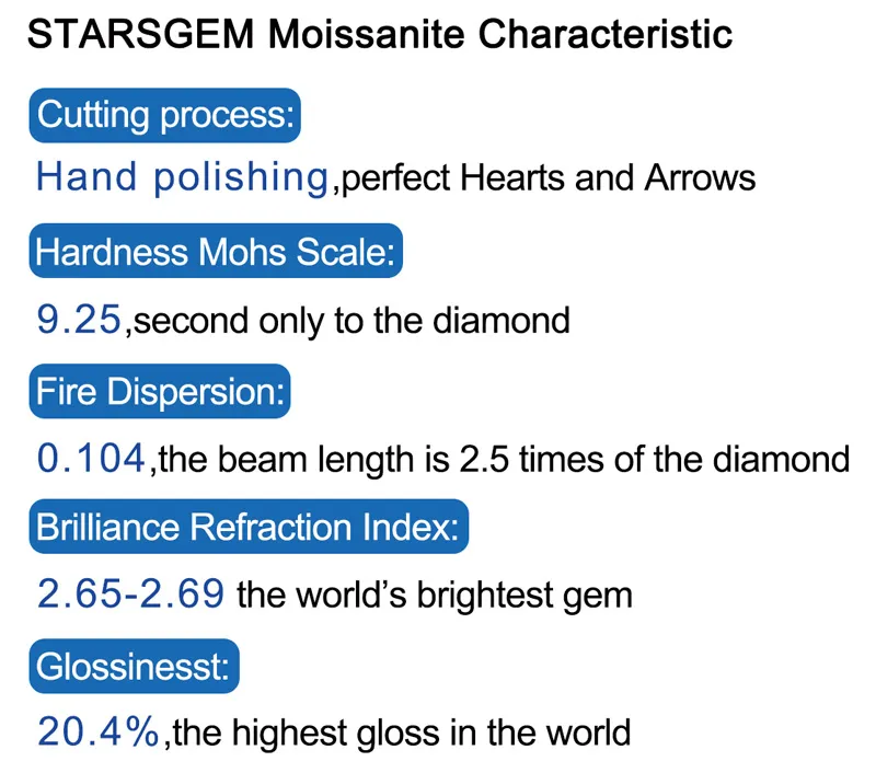 16 Hearts & 16 Arrows Moissanite Gemstone Stone