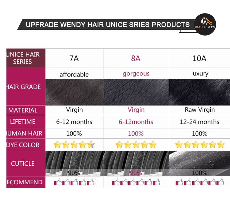 2020 Virgin Hair Human Hair for Black Hairstyle