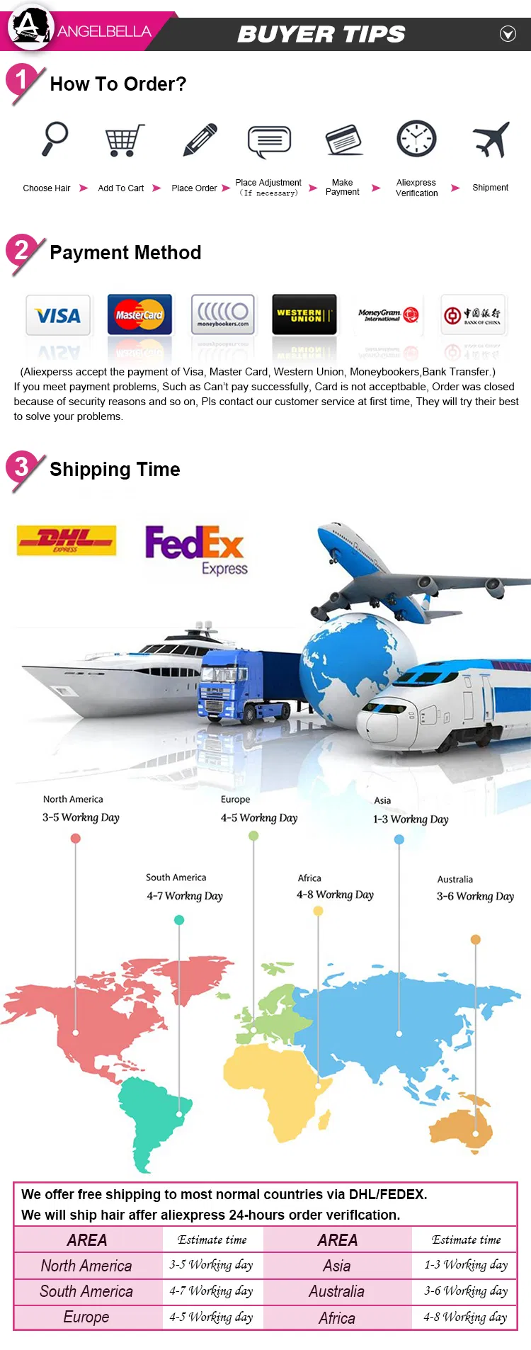 Angelbella Fashion Style Virgin Human Curly Hair Closures 5*5 Lace Closure