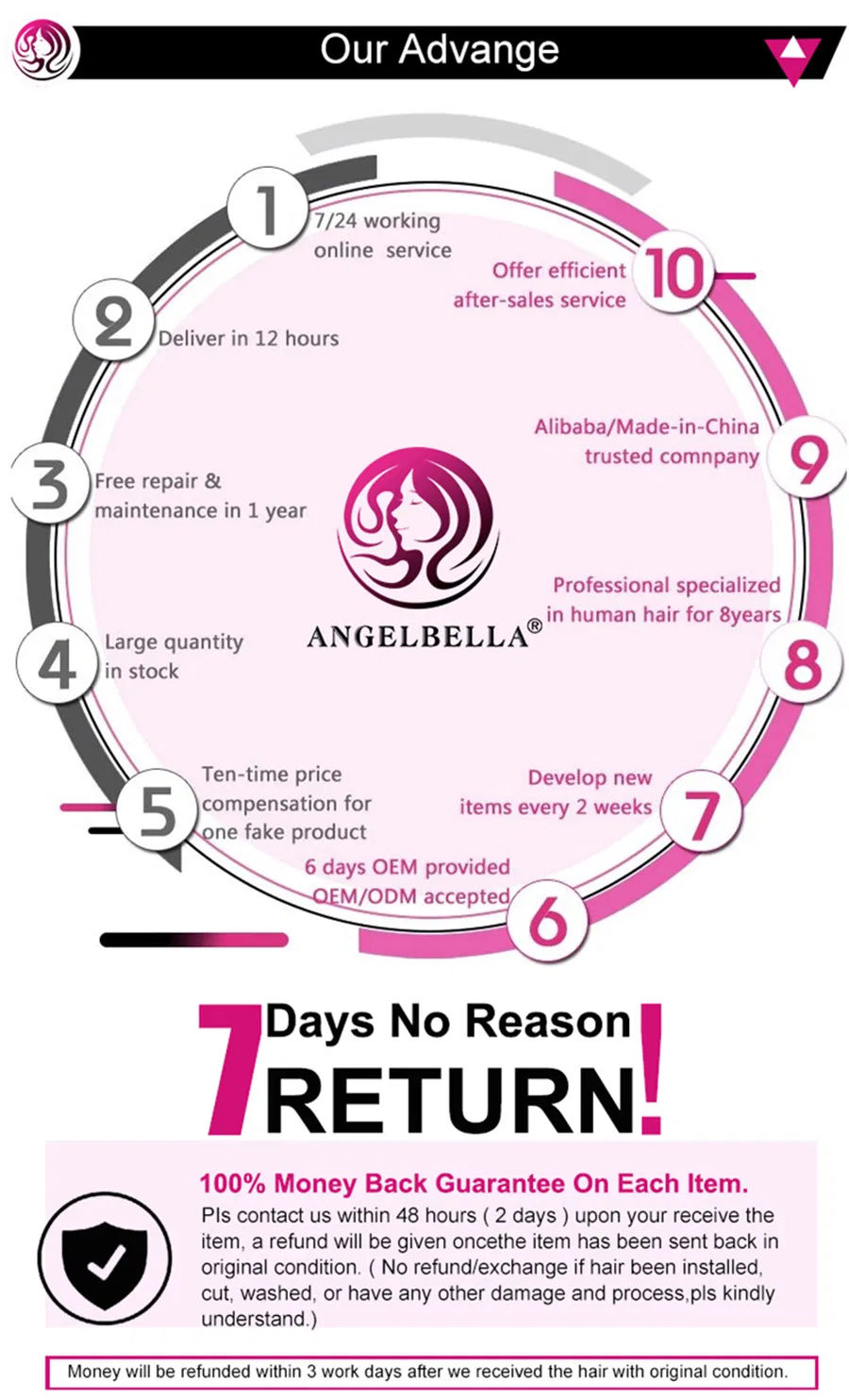 Angelbella Wholesale Price Raw Hair Waterwet Curl 13X5 Lace Wig 180% Density Freestyle Black Girl Summer Hairstyle