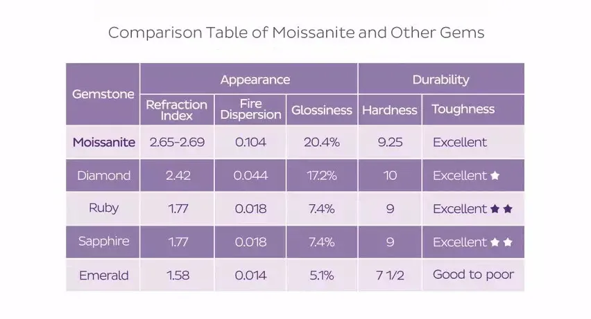 Def Color Cushion Cut 11X11mm Loose Moissanite for Jewelry
