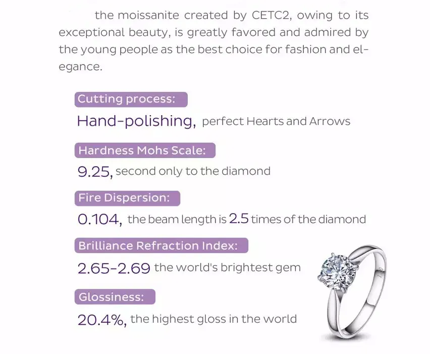 Def Color Cushion Cut 11X11mm Loose Moissanite for Jewelry