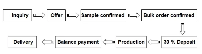 Elegant Women Excellent Cut White CZ Emerald Smooth Drop Silver Ring