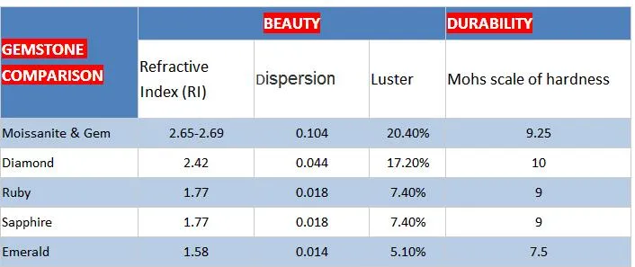 Green Color 7*7mm Heart Shape Loose Moissanite Diamond