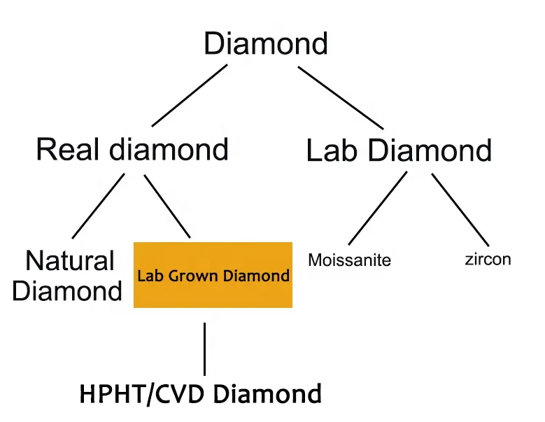 Promotion Price Def White Color Oval Cut Moissanite Diamond Loose Gemstones Diamond for Ring Making