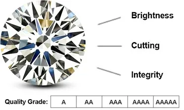 Star Cut Cubic Zirconia 8 Hearts and 8 Arrows CZ