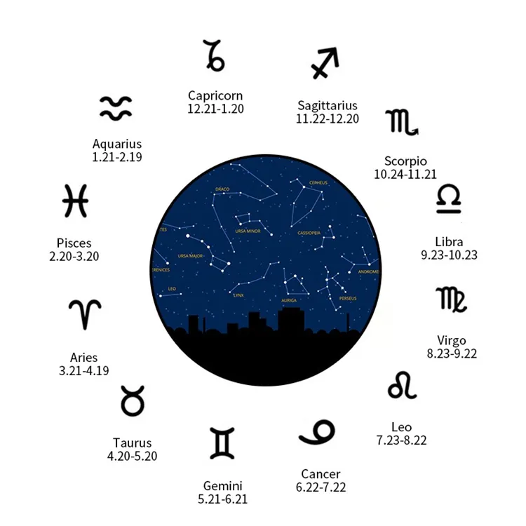 Wholesale Custom 12 Constellation Astrology Horoscope Star Jewelry 18K Gold Plated Stainless Steel Zodiac Sign Pendant Necklace